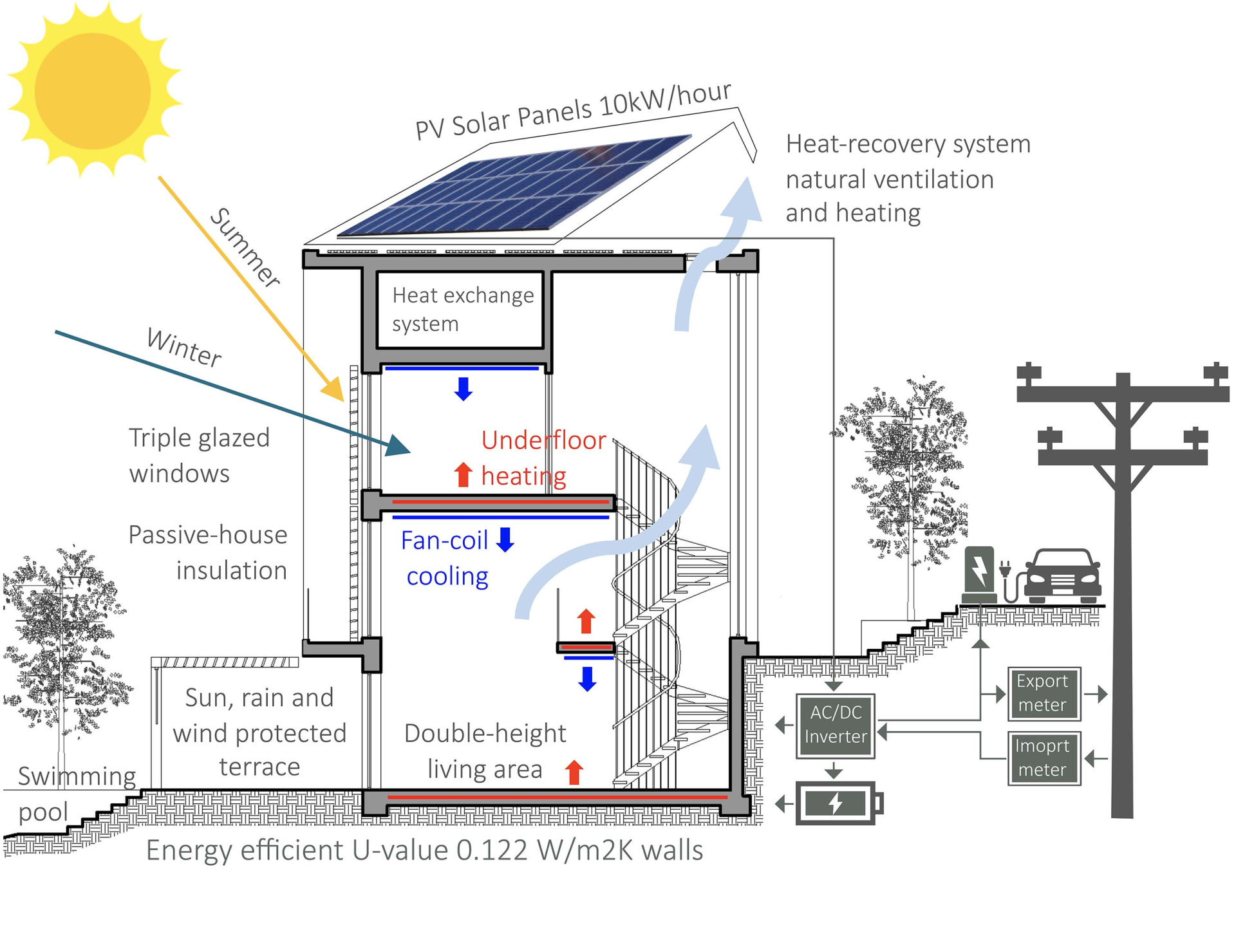 Villa Tudorovici 230m2 - 13